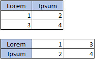 Data arrangement for a column, bar, line, area, or radar chart