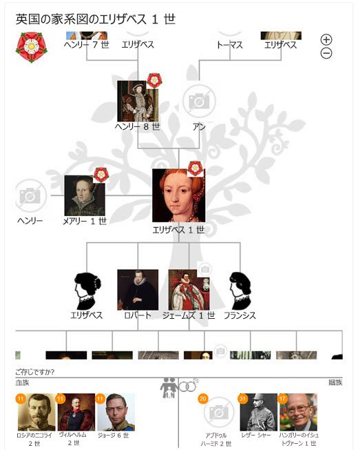 Bing のエリザベス 1 世の家系図