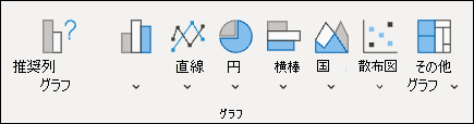 Excel for the webグラフの種類