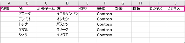 サンプルの .csv ファイルは、Excel で次のように表示されます。