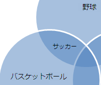 Overlapping circles with text