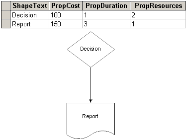 データベース テーブルで表示されている図形のカスタム プロパティとセル