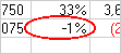 無効なデータを囲む赤い円