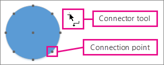 接続ポイントのある円の近くに表示されたコネクタ ツール