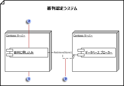 ランタイム システムの構造を示す図
