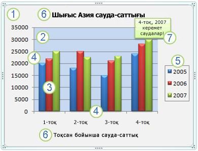 Дөңгелек диаграмма дегеніміз не