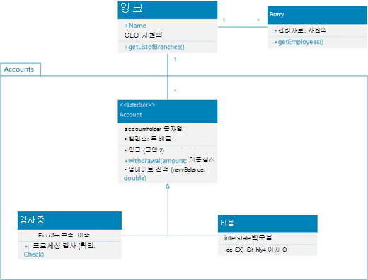 개인 고객을 위한 은행의 systemof 계정을 보여 주는 UML 클래스 다이어그램의 샘플입니다.