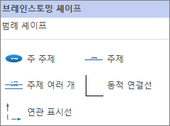 셰이프 패널 브레인스토밍