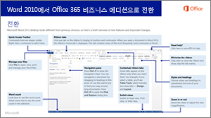 Word 2010에서 Office 365로 전환 가이드의 축소판 그림