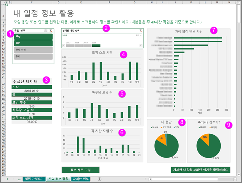 sheets excel pivot to create how table using a multiple 2016 ê´€ë¦¬ í™œìš© ì§€ì› ì„œì‹ ì‚¬ìš©í•˜ì—¬ Excel 2016ìš© ì¼ì • íŒŒì¼ì„  ì •ë³´ ì¼ì •  Office