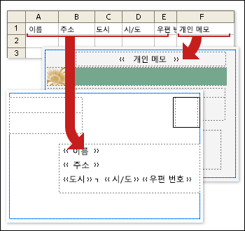 Excel 스프레드시트의 열을 그림 엽서 발행물의 필드와 일치