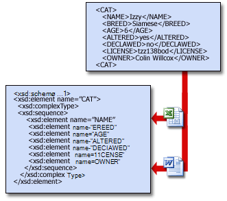 스키마를 사용하여 응용 프로그램에서 XML 데이터 공유 가능