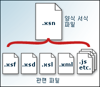 양식 서식 파일(.xsn)을 구성하는 지원 파일