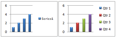 단일 계열 세로 막대형 차트에서 여러 색을 지정한 예