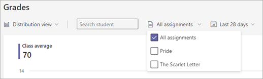인사이트의 성적 활동 데이터 뷰 스크린샷. 드롭다운 메뉴에는 학생 검색 상자(이름을 입력하거나 클릭하여 명단 보기) 과제 및 시간 범위가 포함됩니다.