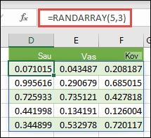 Funkcija RANDARRAY programoje „Excel“. RANDARRAY(5,3) pateikia atsitiktines reikšmes nuo 0 iki 1 masyve, kuris yra 5 eilučių aukščio ir 3 stulpelių pločio.