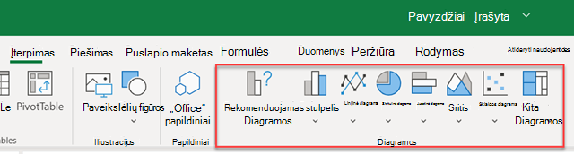 Grupė Diagramos internetinė "Excel" skirtuke Įterpimas.