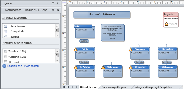 A Visio PivotDiagram created from a SharePoint Issues Tracking List