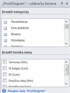 PivotDiagram - Task Status window