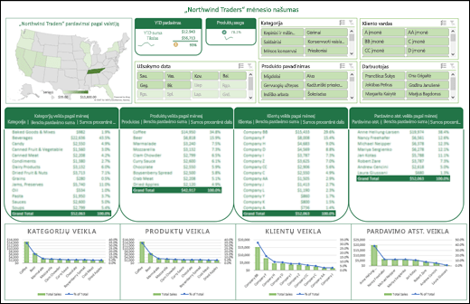 "Excel" ataskaitų srities su duomenų filtrais ir "Timline" pavyzdys