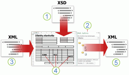 Programos „Excel“ darbo su XML duomenimis apžvalga