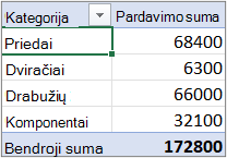 A PivotTable in Outline or Tabular form