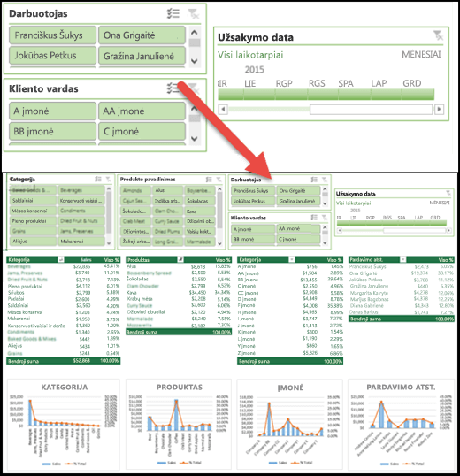 Išskaidytas duomenų filtrų rodinys ir laiko planavimo juostos valdiklis ataskaitų srityje