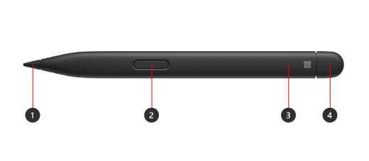 "Surface Slim Pen 2" su skaičiais, nurodančiais skirtingas fizines funkcijas.