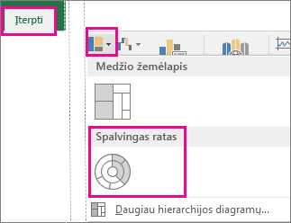 Spalvingo rato diagramos tipas „Office 2016 for Windows“ skirtuke Įterpimas
