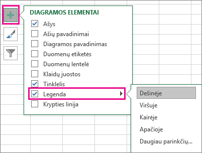 Diagramos elementai > Legenda programoje „Excel“