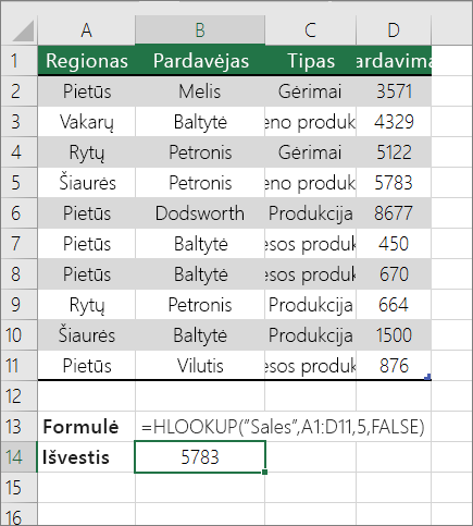 A example of HLOOKUP formula looking for an exact match