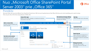 „SharePoint 2003“ į „Office 365“