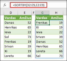 Naudokite SORTBY diapazonui rūšiuoti. Šiuo atveju naudojome =SORTBY(D2:E9,E2:E9) norėdami surūšiuoti žmonių vardus pagal amžių didėjančia tvarka.
