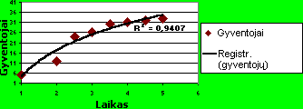 Diagrama su logaritmine krypties linija