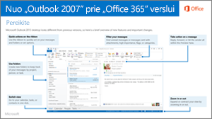 „Outlook 2007“ perjungimo į „Office 365“ vadovo miniatiūra