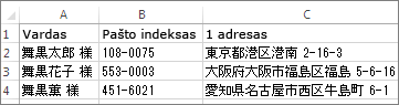 Adresų sąrašas su Japonijoje galiojančiais adresais
