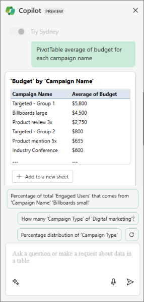 „Excel“ programos „Copilot“ srityje rodoma „PivotTable“, atsakant į užklausą „PivotTable“ vidutinis biudžetas pagal kiekvienos kampanijos pavadinimą“.