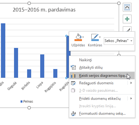 Duomenų Pateikimas Stulpelinėje Diagramoje