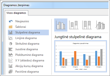 Dialogo langas Diagramos įterpimas, kuriame rodomi diagramų pasirinkimai ir peržiūra