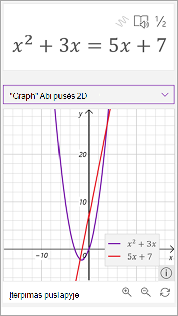 screenshot of math assistant generated graph for the equation x squared plus 3 x equals 5 x plus seven. linija rodoma raudonai, o parabola – violetine