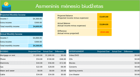 „Excel“ asmeninio mėnesinio biudžeto šablono ekrano kopija