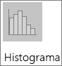 Histogramos diagrama histogramos potipio diagramoje