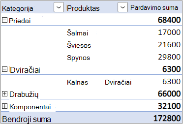 The Separate Column Layout form with the nested Row field in a distinct column