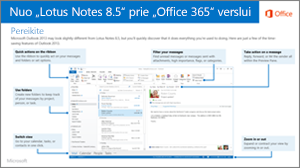 „IBM Lotus Notes“ perjungimo į „Office 365“ vadovo miniatiūra