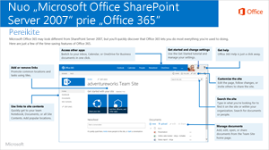 „SharePoint 2007“ į „Office 365“