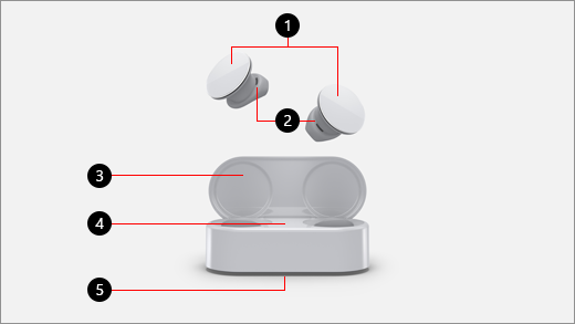 „Surface Earbuds“ ir įkrovimo dėklas su paaiškinimais