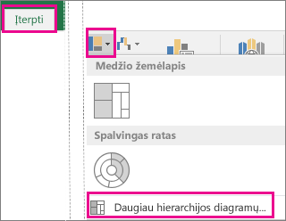 Lauko ir linijos diagramos tipas „Office 2016 for Windows“ skirtuke Įterpimas