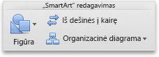 SmartArt tab, Edit SmartArt group