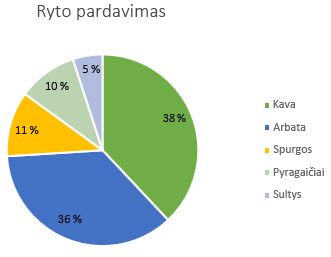 Pie chart with data labels formatted as percentages
