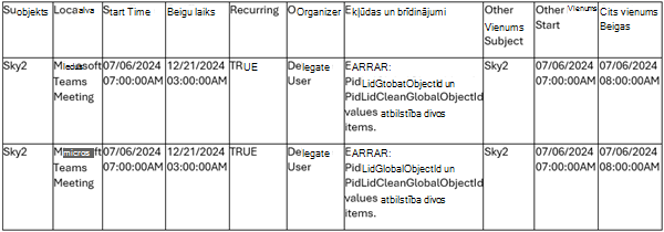 Outlook Calcheck duplicate example